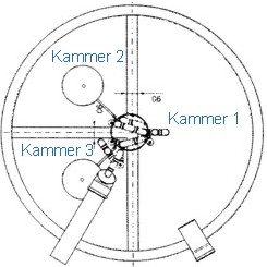 PowerBatch_Draufsicht DK3