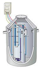 SanoClean SBR-Kleinklranlage