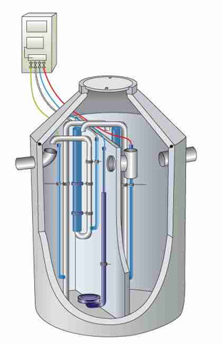 SanoClean Kompaktanlage